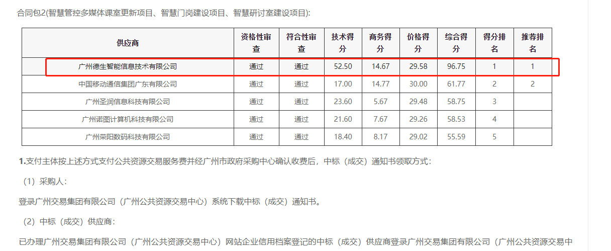 银娱优越会GEG 喜提大标！ 智慧校园一卡通，助力广州市技师学院校园信息化建设